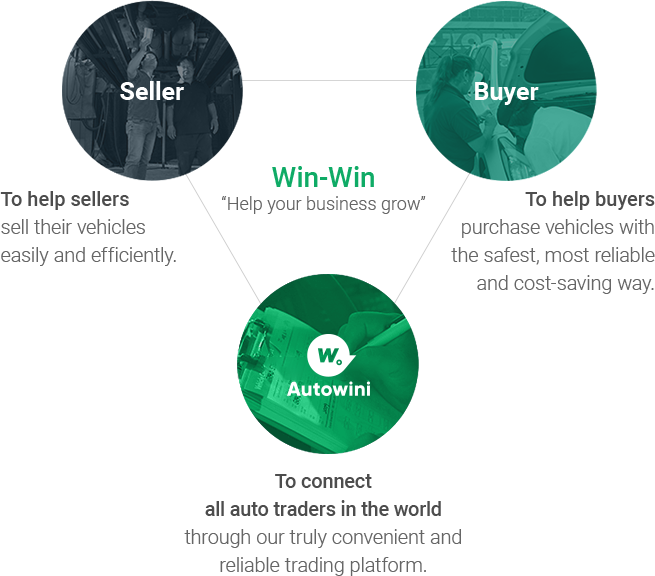 Our Motto is “Always Win-Win and Grow together” Our Mission is to help your business grow