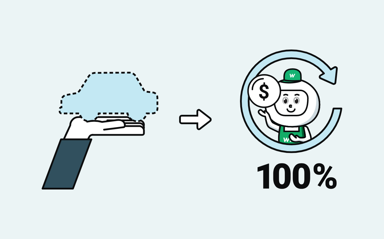 Payment Protection Service & Full refund