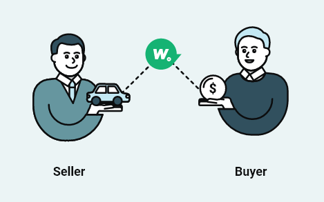 Clear customs at your own risk.