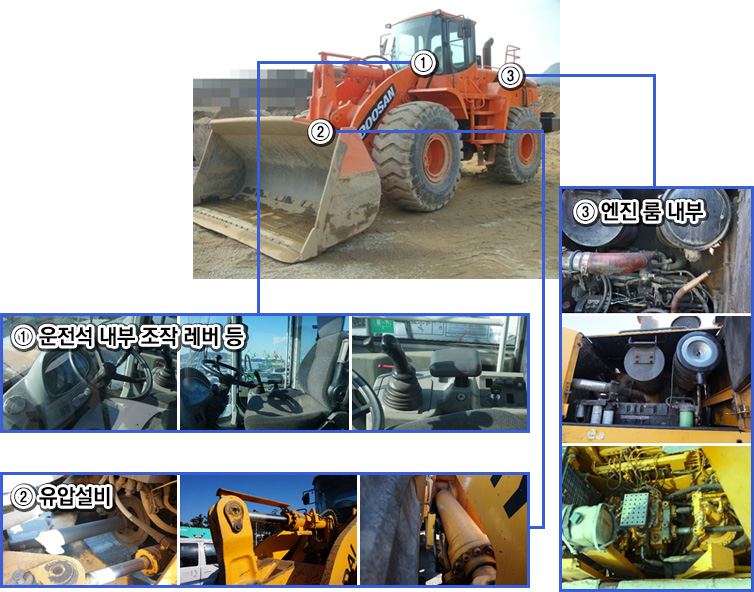 사진 촬영 요령 (중장비)