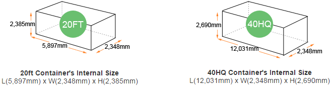 No. of items to be put into container